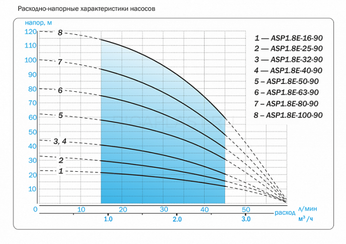 Скважинный насос Aquario ASP1.8E-32-90