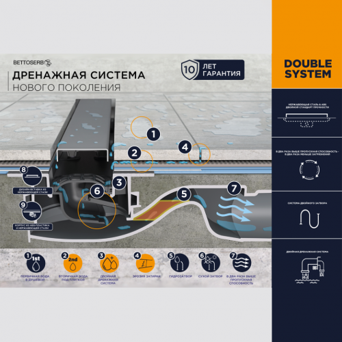 Душевой лоток BETTOSERB Frameless 550 хром матовый под плитку, без рамки
