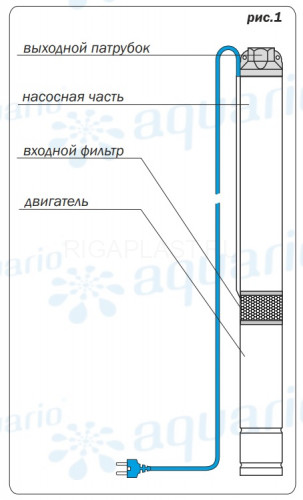 Скважинный насос (встр.конд., каб.1,5м) Aquario ASP1E-75-75