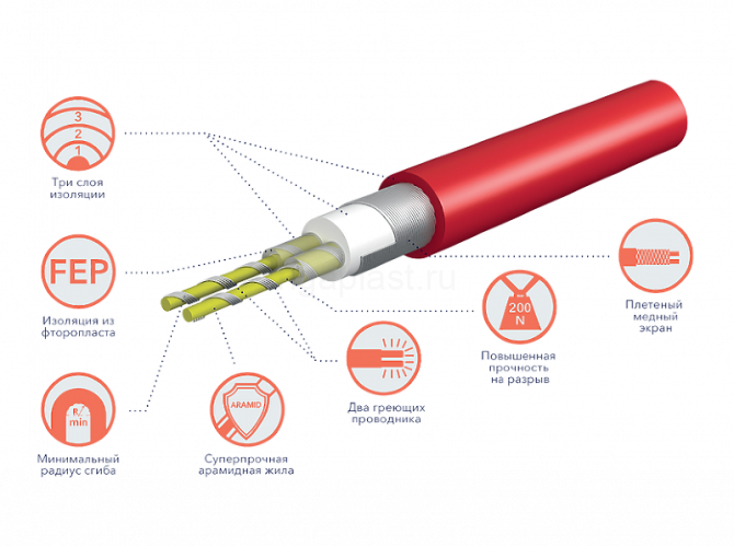 Кабель ETC 2-17-800 Electrolux