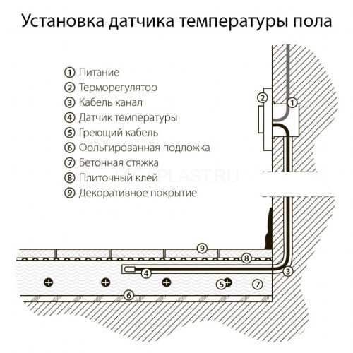 Терморегулятор электромеханический для теплого пола Werkel (белый) W1151101
