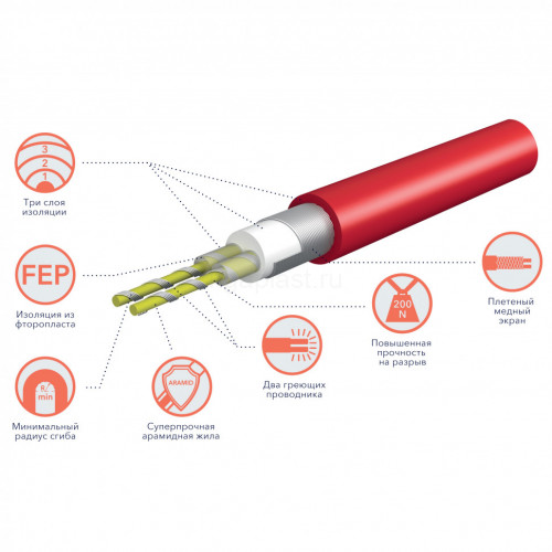 Кабель нагревательный Royal Thermo Doublepower Cable RTDC 2-17-2500