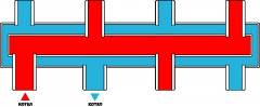 Коллектор из нержавеющей стали WKS80.S на 3 контура 2+1, компакт Warme