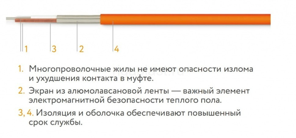 Мат нагревательный двухжильный Tropix МНН 2240 Вт/14 кв.м Теплолюкс