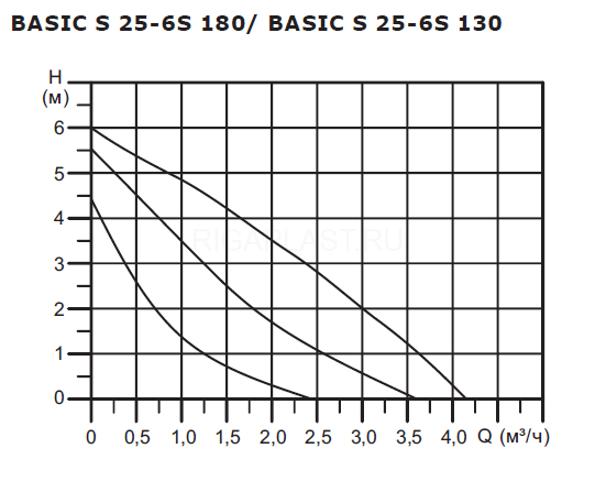 Насос циркуляционный Shinhoo BASIC S 25-6S 130 с гайками