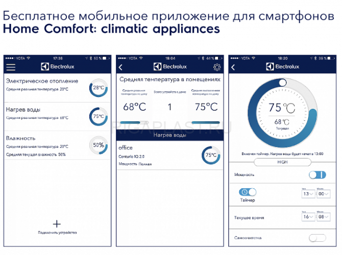 Водонагреватель электрический накопительный Electrolux EWH 100 Centurio IQ 2.0 Silver