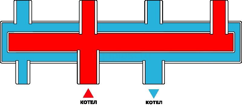 Коллектор WKS80 на 2 контура Warme