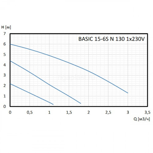 Насос циркуляционный Shinhoo BASIC 15-4S N 130 1х230V без гаек