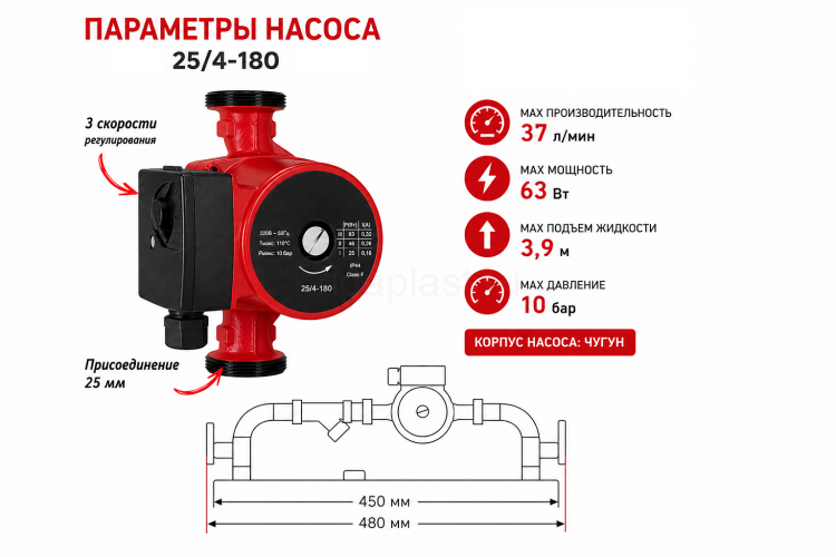 Байпас (насос TIM 25/4 комплектуется полипропиленом Ду40) L- 450мм