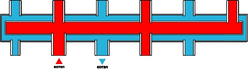 Коллектор WKS80 на 4 контура 3+1, компакт Warme