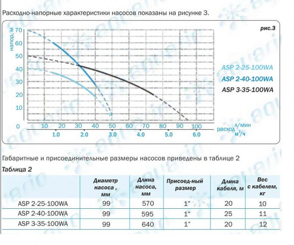 Колодезный насос Aquario ASP2-40-100WA (кабель 25м)