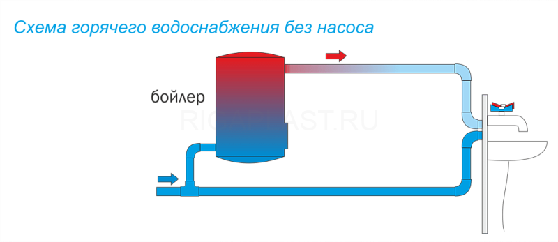Циркуляционный насос Aquario AC 154-130 HW