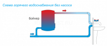 Циркуляционный насос Aquario AC 154-130 HW