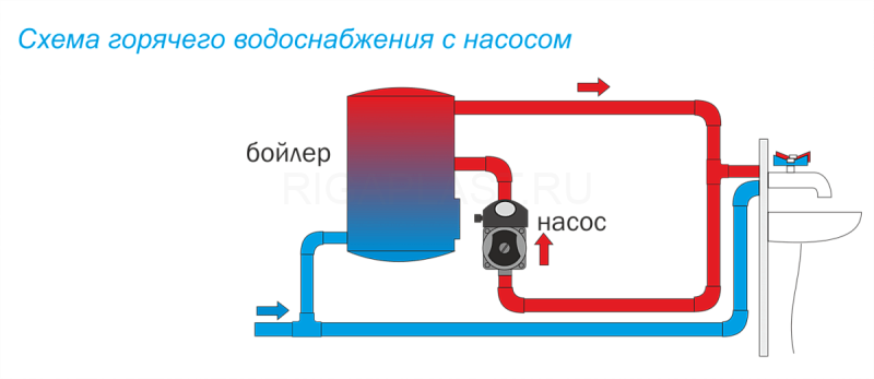 Циркуляционный насос Aquario AC 154-130 HW