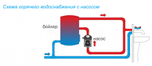 Циркуляционный насос Aquario AC 154-130 HW