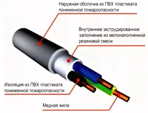 Кабель силовой ВВГнг(А)-LS 3х10 Конкорд
