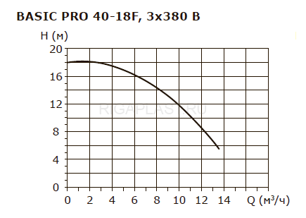 Насос циркуляционный Shinhoo BASIC PRO 40-18F 220B