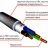 Кабель силовой ВВГнг(А)-LS 3х6 Конкорд