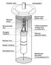 Скважинный насос Belamos TF-200 (диаметр 98мм, кабель 80м)