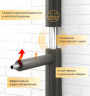 Трубка ENERGOFLEX SUPER 160/9-2, серая