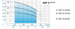 Скважинный насос (кабель 1.5м) Aquario ASP3E-70-90