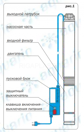 Скважинный насос (кабель 1.5м) Aquario ASP3E-70-90
