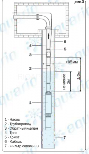 Скважинный насос (кабель 1.5м) Aquario ASP3E-70-90