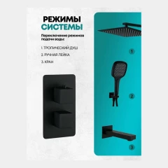 Душевая система скрытого монтажа Grocenberg GB5050 Чёрный матовый с Термостатом