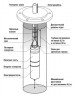 Скважинный насос Belamos TF3-150 (диаметр 78мм, кабель 1,5м)