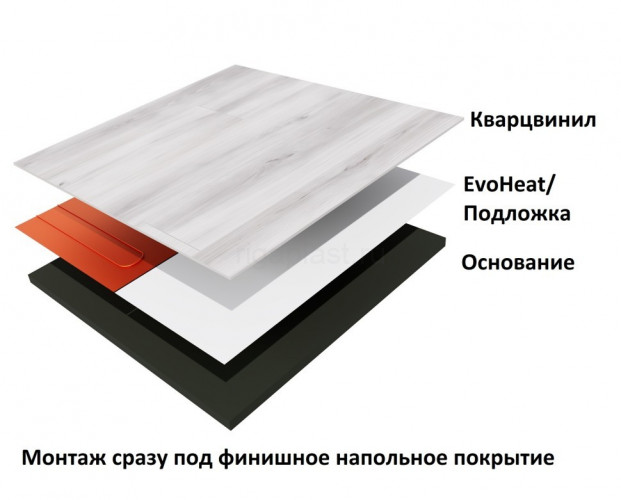 Мат нагревательный двухжильный EvoHeat 960 Вт/12 кв.м Теплолюкс