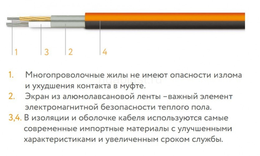 Кабель нагревательный двухжильный ProfiRoll 49 м/810 Вт Теплолюкс