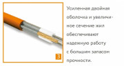 Кабель нагревательный двухжильный ProfiRoll 101,5 м/1800 Вт Теплолюкс