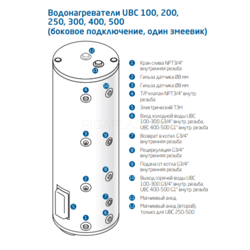 Водонагреватель косвенного нагрева BAXI UBC 200 CNEWT200S01 с боковым подключением, одиночный змеевик